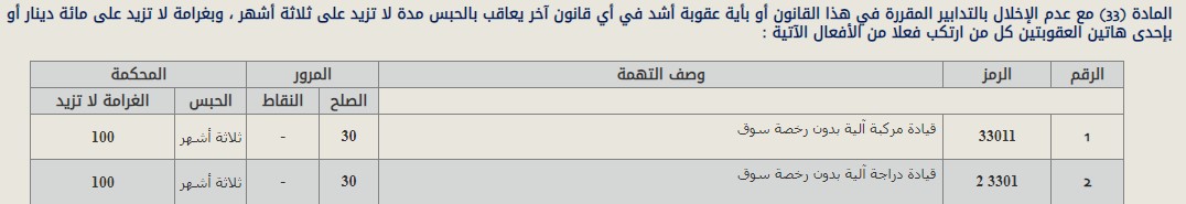 حكم السياقة بدون رخصة في الكويت 2 حكم السياقة بدون رخصة في الكويت